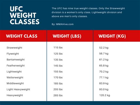 Boxing Weight Classes: Boxing Division Explained (2024) .